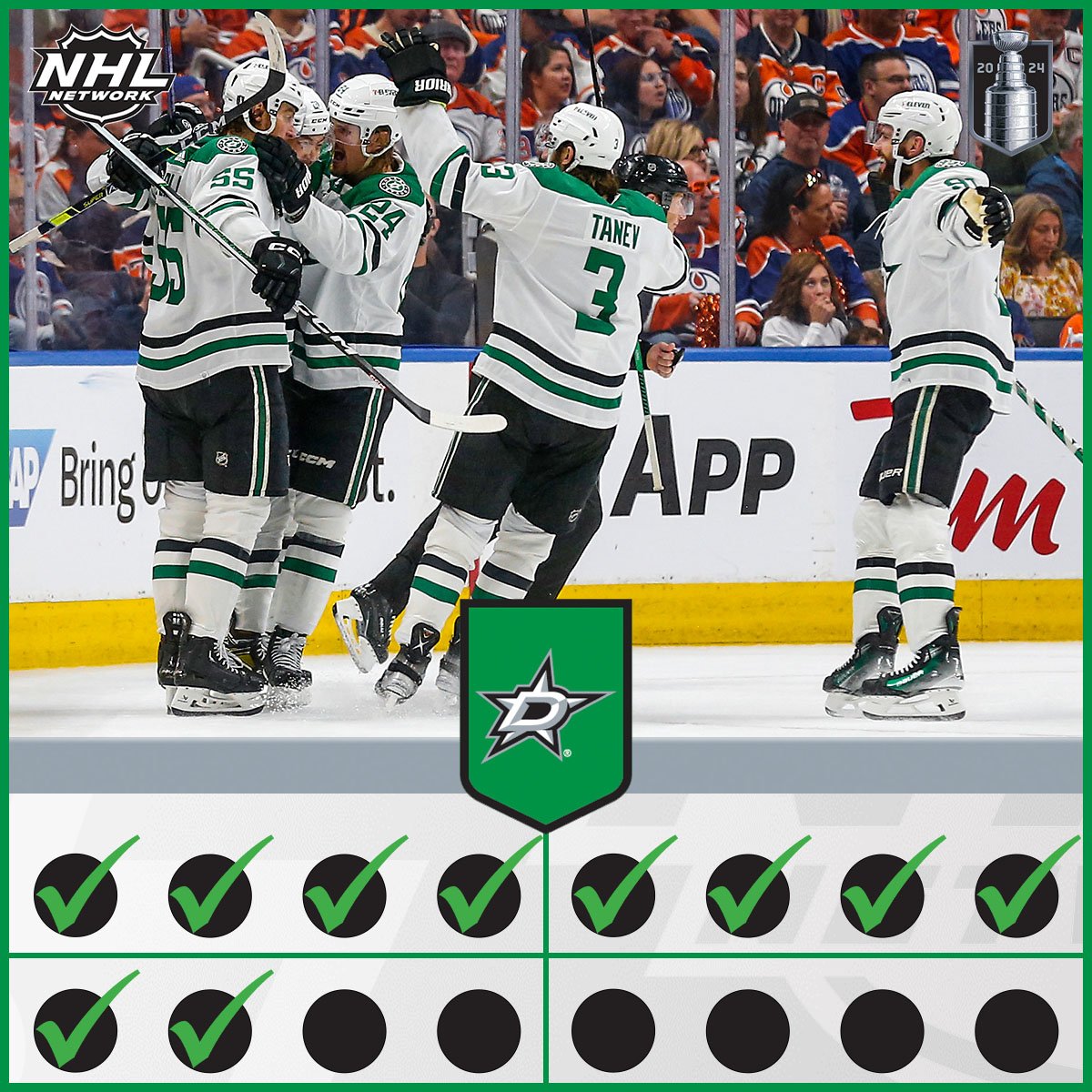 The @DallasStars continue their dominance on the road and take Game 3! #TexasHockey | #StanleyCup