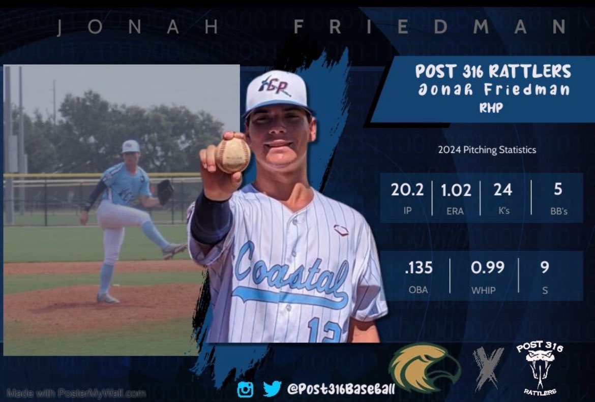 FCB (@fcb_fcbislegit) on Twitter photo #Feisty pitchers getting after it before they head off to college!@Post316Baseball <a href="/legionbaseball/">American Legion Baseball</a> has a staff on the bump 👀<a href="/landonmcd2024/">Landon McDonald</a> <a href="/keegan_leckband/">Keegan Leckband</a> <a href="/AaronHawk_10/">Aaron Hawkins</a>
<a href="/j_friedman18/">Jonah Friedman</a>
<a href="/FlaglerCollege/">Flagler College</a> <a href="/M_G_Baseball/">Middle GA Baseball</a> <a href="/EWCBaseball/">EWC Tigers</a> <a href="/ftccathletics/">FTCC Trojan Athletics</a>
<a href="/EaglesFihs/">FIHSGoldenEaglesBaseball</a> <a href="/OHSBaseball__/">Oakleaf High Baseball</a> #Feisty pitchers getting after it before they head off to college!@Post316Baseball <a href="/legionbaseball/">American Legion Baseball</a> has a staff on the bump 👀<a href="/landonmcd2024/">Landon McDonald</a> <a href="/keegan_leckband/">Keegan Leckband</a> <a href="/AaronHawk_10/">Aaron Hawkins</a>
<a href="/j_friedman18/">Jonah Friedman</a>
<a href="/FlaglerCollege/">Flagler College</a> <a href="/M_G_Baseball/">Middle GA Baseball</a> <a href="/EWCBaseball/">EWC Tigers</a> <a href="/ftccathletics/">FTCC Trojan Athletics</a>
<a href="/EaglesFihs/">FIHSGoldenEaglesBaseball</a> <a href="/OHSBaseball__/">Oakleaf High Baseball</a>