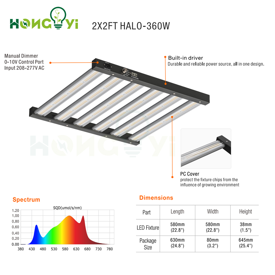 SumerZhong's tweet photo. 360W Built-in Driver 2*2FT
New Launch

Do not hesitate to contact me
Email:sumer@hongyidg.com

#FullSpectrumLed#CannabisCommunity #CBD #CommercialGrow #Farming #IndoorFarming #420 #Cultivation #homegrown #Indoorgarden#growers #grow #hemp #HongYiHorticulture #bygrowersforgrowers https://t.co/5ZoZBTsxkw