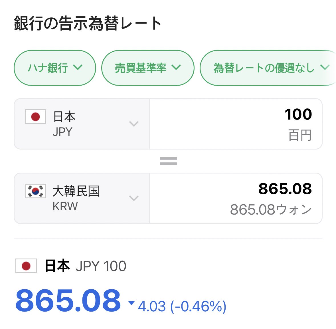 早く円高になってほしい😭😭

▶️レート
100円🟰865・08ウォン
今日両替するのはやめたほうがいいかもです！1番低い🥹🥹

#渡韓　#レート　#円安　#韓国通訳　#個人通訳　#整形情報　#韓国情報　#整形垢さんと繋がりたい