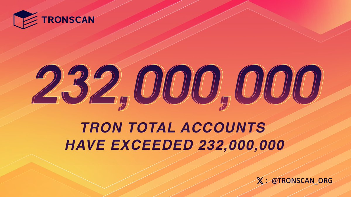 🎉🎉🎉Congratulations!!! #TRON’s total accounts have reached 232,604,800, exceeding 232 million!   

#TRON ecosystem has developed rapidly and continues to make efforts to decentralize the web.

 🥰Appreciation to all #TRONICS!