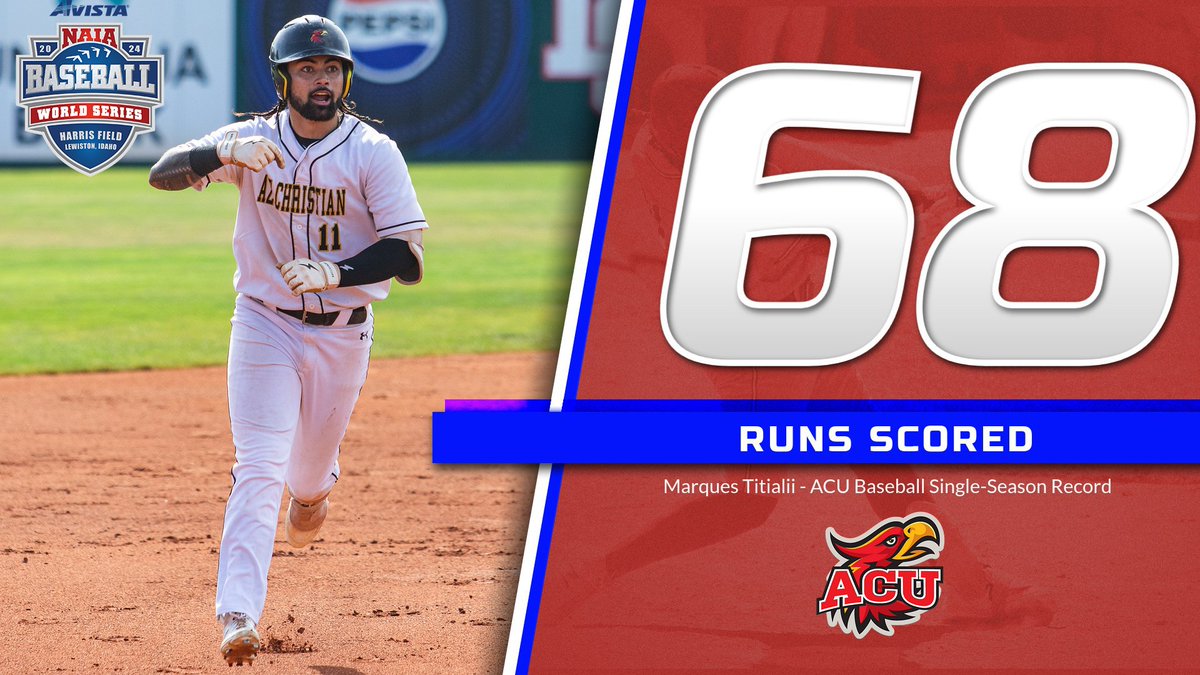 ACUFirestorm's tweet photo. 🚨SINGLE-SEASON RUNS RECORD FOR TITIALII🚨

After his second hit of the ball game, Marques Titialii was sent home on an 2-RBI double by Sean Garcia. The run officially set the program record for most runs scored in a single season. He passed Justin Ramirez's mark of 66 in 2022. https://t.co/eCaTkvzU3f