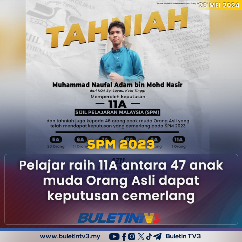 SPM 2023 | Seorang pelajar Orang Asli, Muhammad Naufal Adam Mohd Nasir daripada Sekolah Menengah (SM) Sains Sultan Iskandar Mersing meraih 11A dalam peperiksaan Sijil Pelajaran Malaysia (SPM) yang diumumkan semalam.