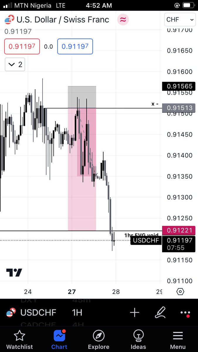 Thank God for Grace🙏🏿

$USDCHF