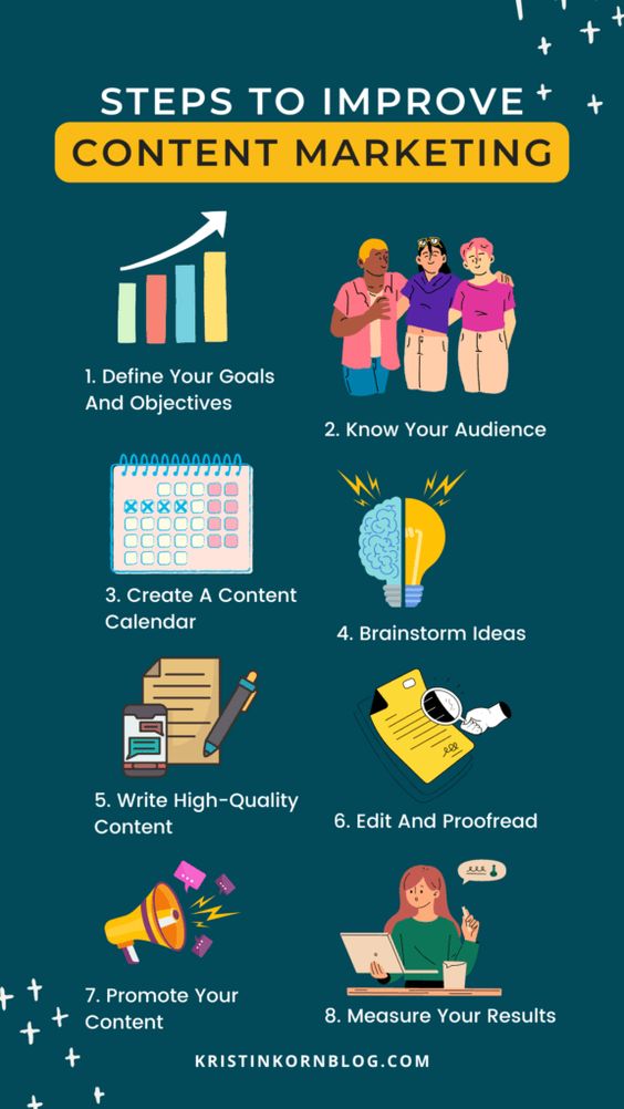 8 steps to improve #ContentMarketing! #Infographic by Kristin Korn #ContentStrategy #AudienceEngagement #SEOContent #Analytics #Insights cc: @LavaletteAstrid @chidambara09