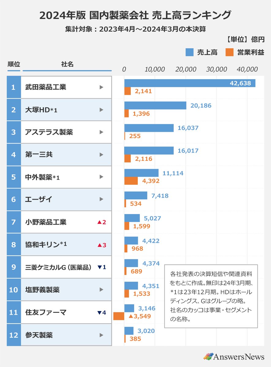 【中古】 詳解公益法人課税 新訂版/全国公益法人協会/武田昌輔 詳解公益法人課税 | 武田昌輔 |本 | 通販 | Amazon