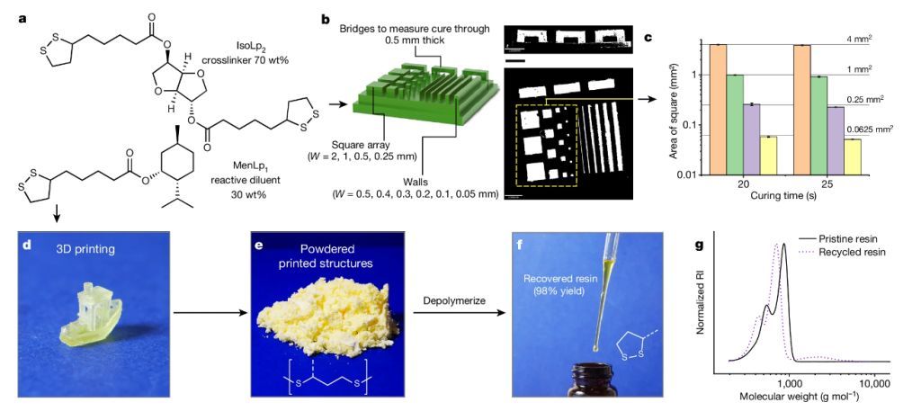 A novel bio-based resin paves the way for sustainable AM buff.ly/4bYy0W1 #3DPrinting