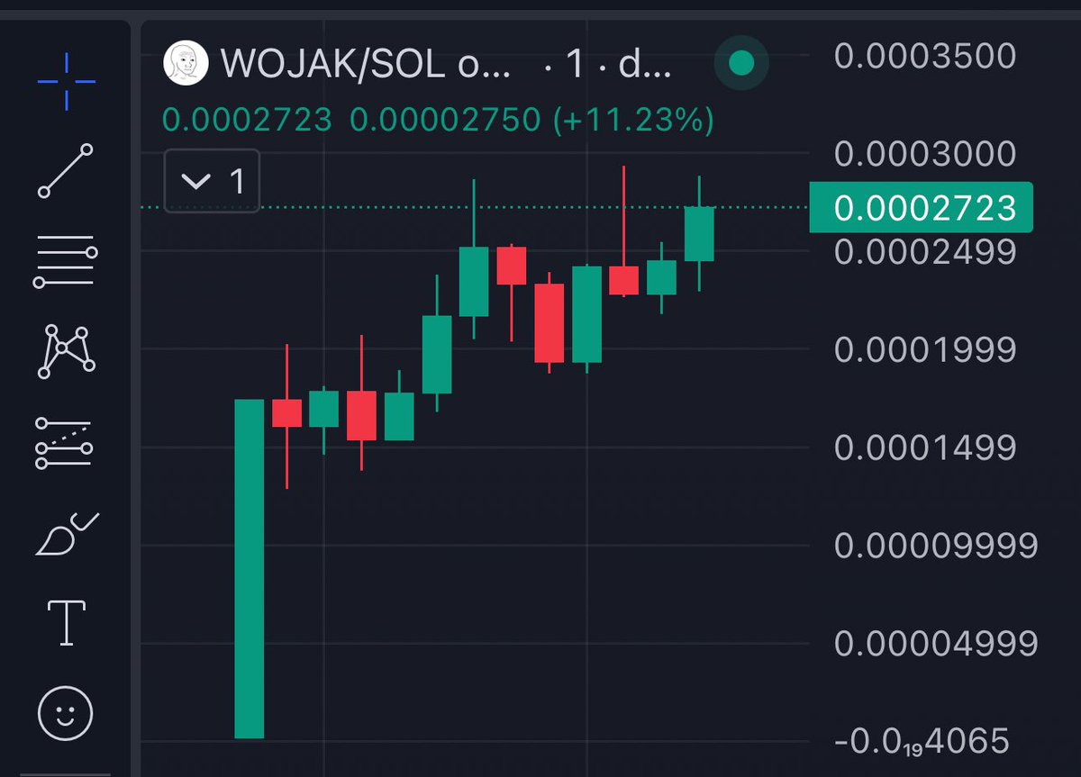 (SOL) $WOJAK 

Ape bag here Just launch good narrative and branding ,DYOR

<a href="/wojaksola/">wojaksol</a>

t.me/wojak_on_sol
wojaksol.me

4wqketCY35TSfsAG1p8MRpC6jLR9QgoYq6B33teyFmGh