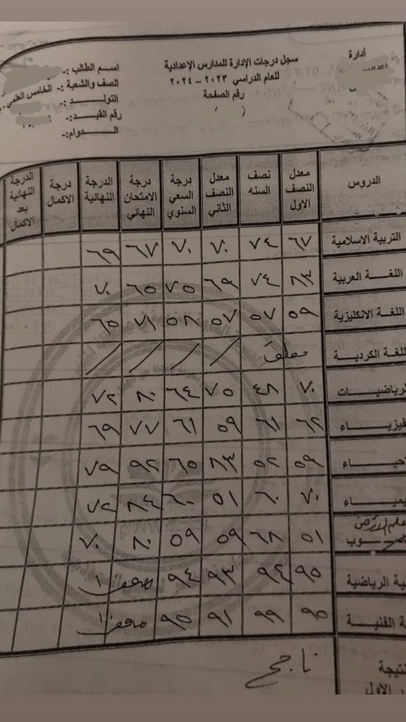 الحمدلله نجحت