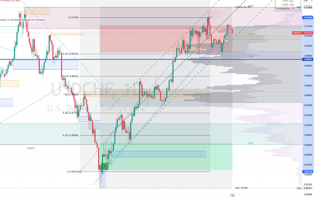 $USDCHF (D)