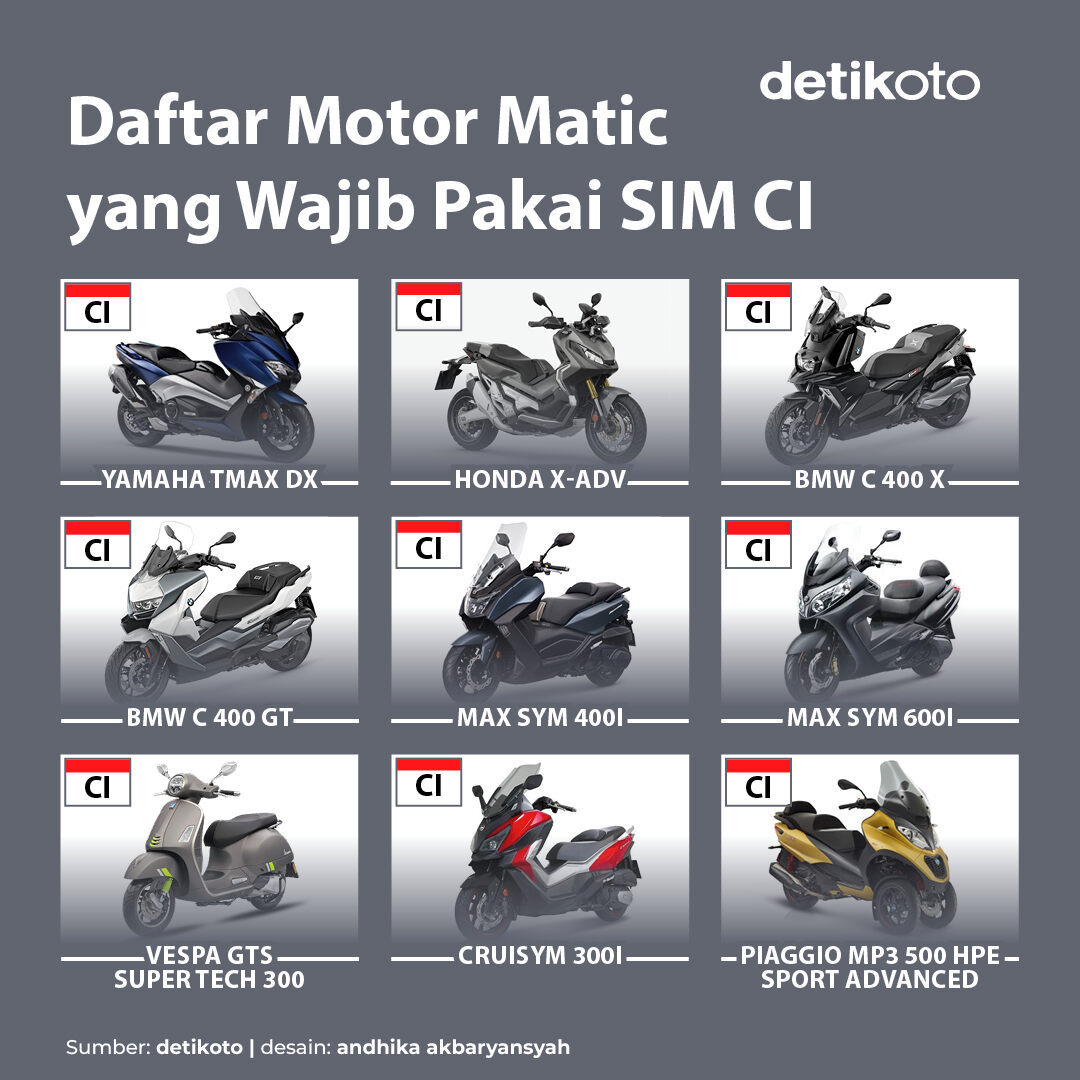detikoto's tweet image. Korlantas Polri resmi menerbitkan SIM CI, motor matic apa saja yang wajib punya SIM CI? 🤔⁣
⁣
#KorlantasPolri #SIMCI #detikoto