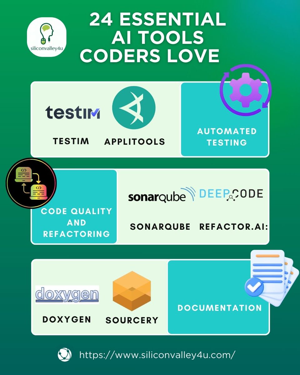Siliconvalley41's tweet photo. 🚀 24 AI Tools Coders Love! 🖥️✨ Boost your coding efficiency, security, and quality with these top picks. Connect with us at https://t.co/E79COtGWcF 🌐

#CodingLife #AITools #DeveloperEssentials #TechInnovation #SiliconValley4U https://t.co/ji639Bhd9w