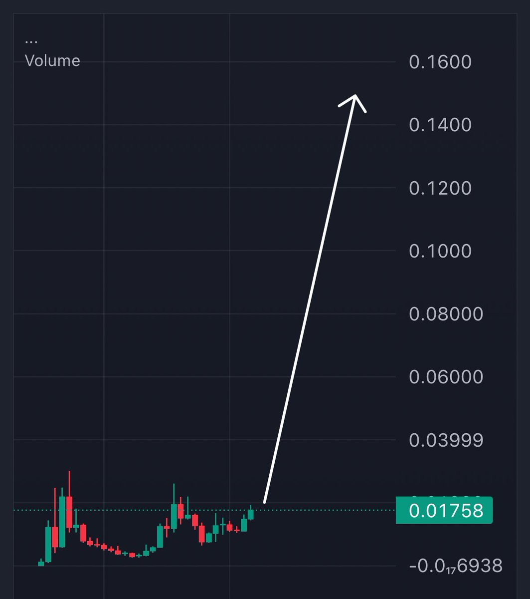 Most of you are not ready for how high #Grok is going to run.

Zoom out and you’ll notice the previous ATH will be merely a blip on the chart in the weeks to come.