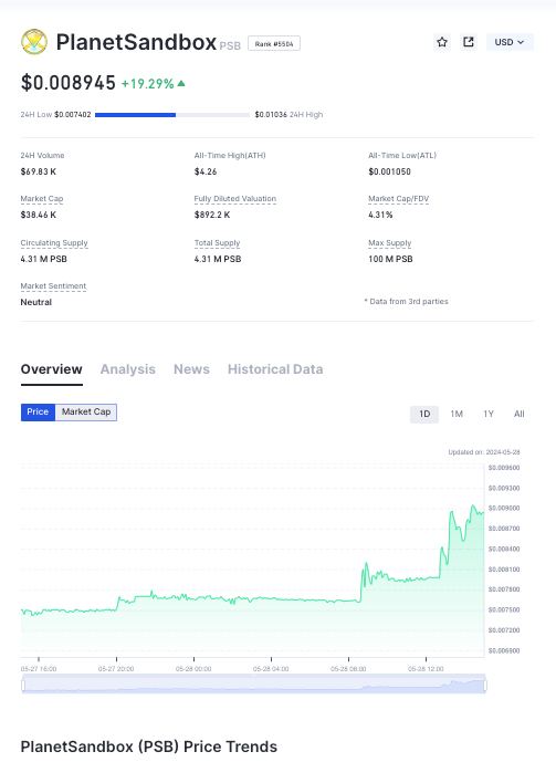 Cloudteamochi's tweet image. Opened my computer and almost swore out loud! How could it be all green like this? Investing in @PlanetSandboxHQ  really paid off
#PlanetSandbox #shootinggame #Web3Gaming
