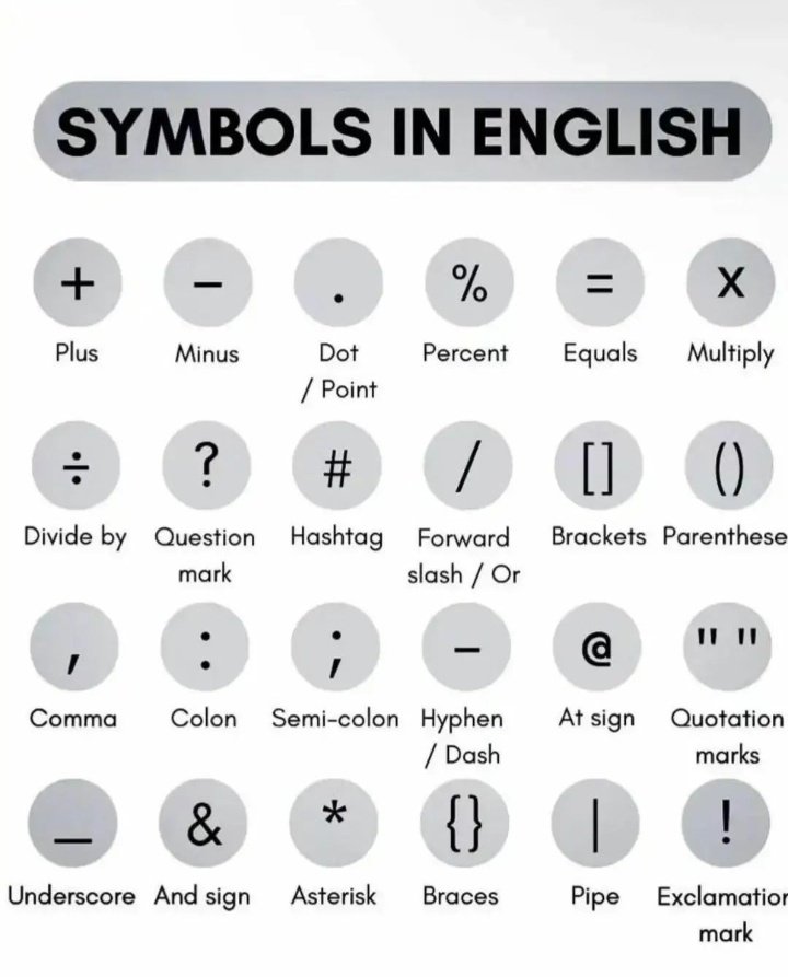 Symbols in English.