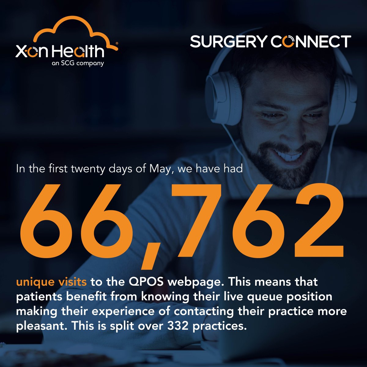 With #SurgeryConnect, the Patient Callback feature can be configured for patients to receive an SMS detailing their Queue Position via webpage link. In the first 20 days of May, we had 66,762 unique visits to the webpage. For more: buff.ly/4bRCuO0 #PatientExperience