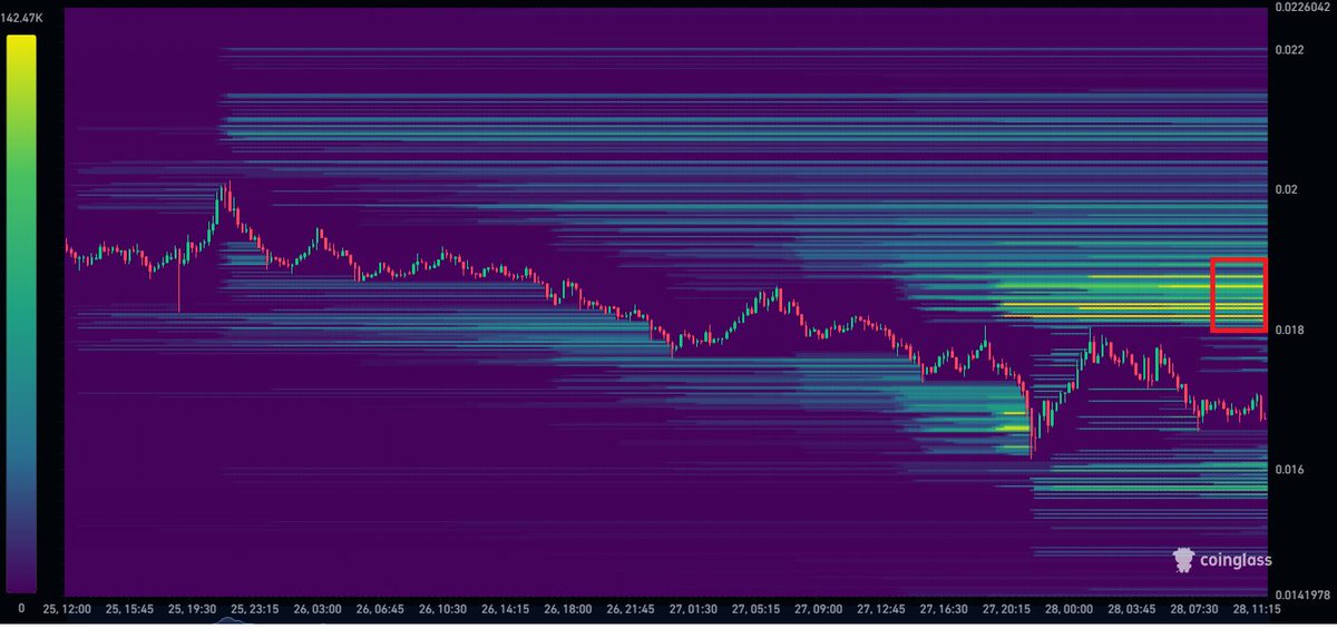 more liquidity upside 
#Velo $VELO