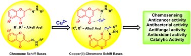 Advances in chromone-based copper(II) Schiff base complexes: synthesis, characterization, and versatile applications in pharmacology and biomimetic catalysis pubs.rsc.org/en/Content/Art…