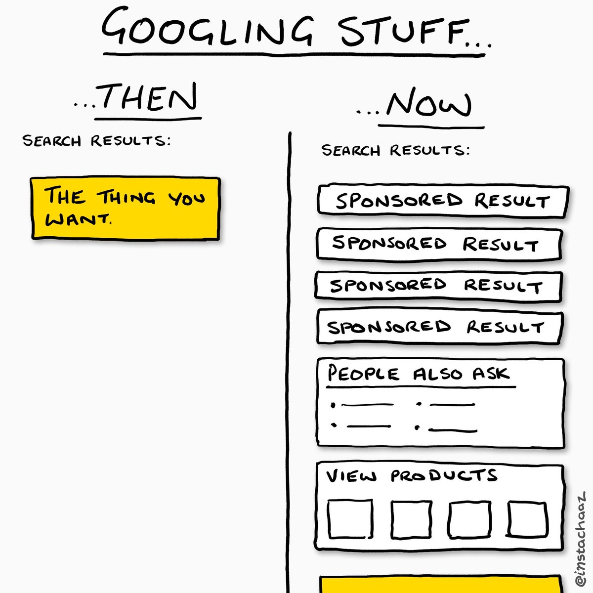 Today’s Comic: Then and Now…