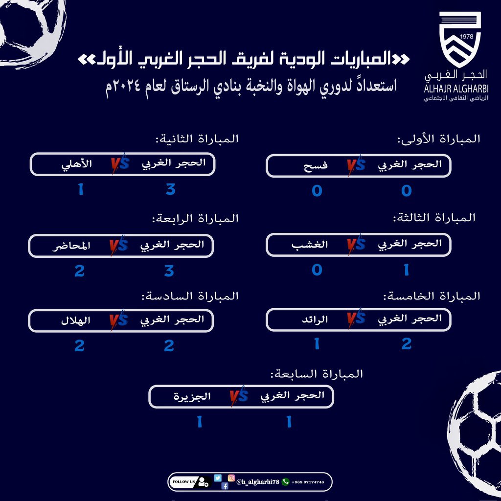 بقيادة المدرب/ محمود بن خليفة الغافري 
ومساعده/ محمود بن زاهر الغافري

بدأ فريق الحجر الغربي في وقت مبكر ..مشواره الاستعدادي لدوري الهواة والنخبة بنادي الرستاق لعام ٢٠٢٤م
حيث خاض الفريق سبع مباريات ودية بدءًا من شهر رمضان المبارك 1445هـ.
وكانت نتائجها كالآتي: