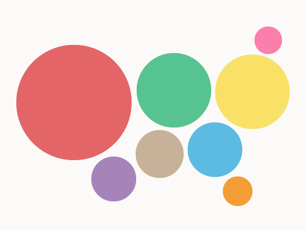 New post: Dorling Cartograms
A Cartogram variation where each geographic region is a circle, sized in proportional to a data value.
datavizcatalogue.com/blog/chart-sna… 

#dataviz #datavisualization #datamap #map #cartogram