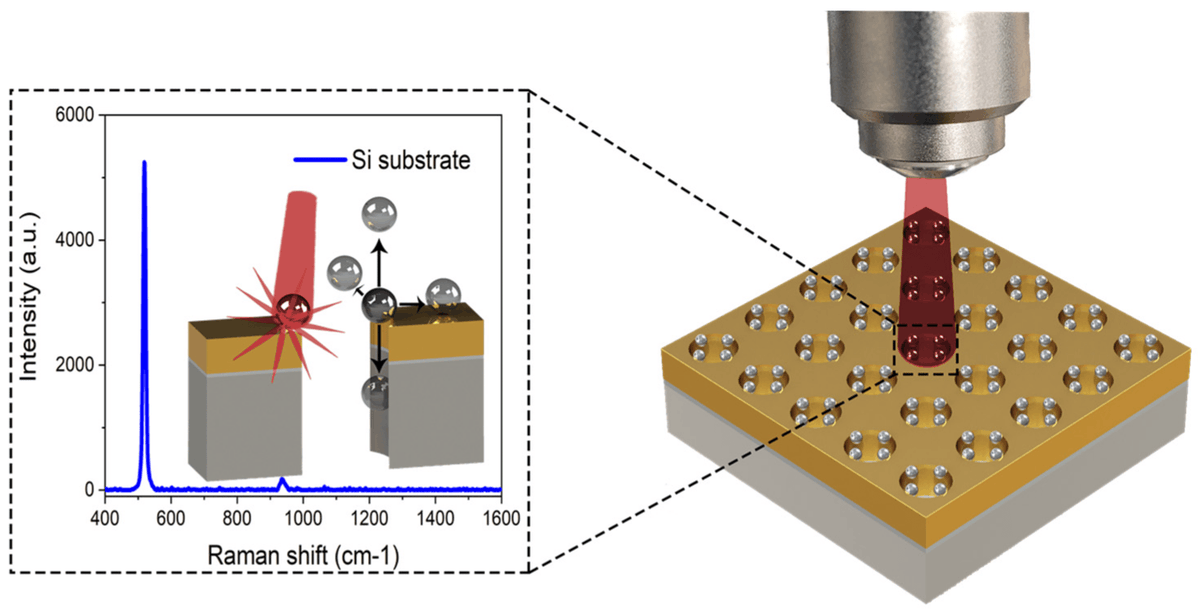 Biosensors_MDPI's tweet photo. #Article
FDTD Analysis of Hotspot-Enabling Hybrid Nanohole-Nanoparticle Structures for SERS Detection by Juan Gomez-Cruz, et al.
https://t.co/5lnh9Ma0tx

@MDPIOpenAccess @ChemMatSci_MDPI @queensu
#metallicnanoparticles #nanoholearrays #openaccess https://t.co/72snwXrIOb