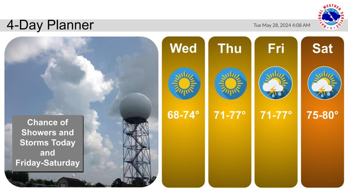 Quiet weather is forecast on Wednesday and Thursday before the risk of showers and storms returns Friday into Saturday. Temperatures will gradually warm Wednesday through Saturday.