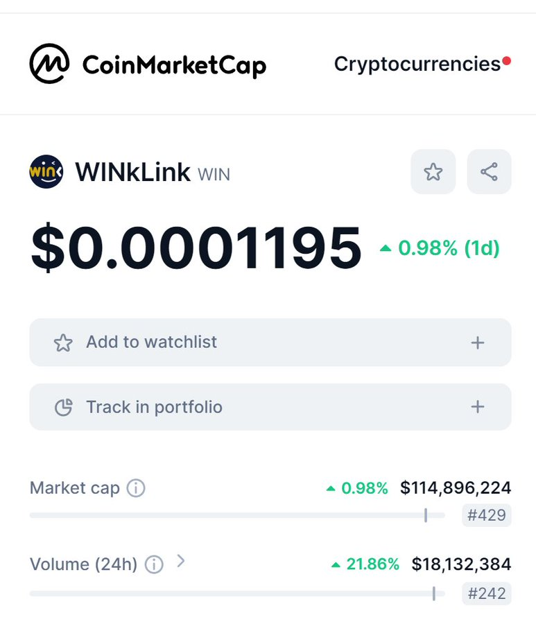 TronDao_AR's tweet photo. ارتفع حجم تداول $WIN بنسبة 21% خلال الـ 24 ساعة الماضية على CoinMarketCap
🚀 #WINkLinkBuild #Oracle https://t.co/GsGCNMlmLP