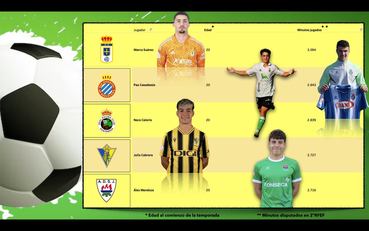 MadScouting tweet picture