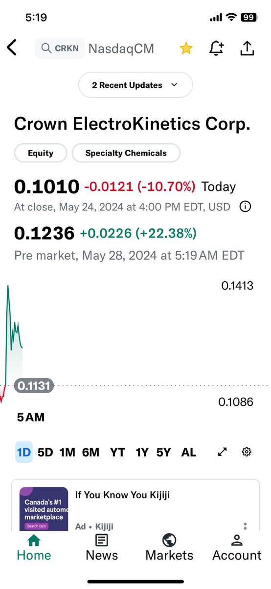 🔥🔥🔥🔥CRKN🔥🔥🔥🔥WATCH IT💣🚀💣🚀💣🚀💣 $CRKN $STSS $GWAV $SMFL $TUP $FFIE $AMC $KUKE $PEGY $YGMZ $GLMD $NUKK $UPXI $MBIO $KTTA $BURU $FRGT $PRST $SMX $RNLX $ATRA $HLTH $AGBA $JAGX $SINT $SING $SGE $RDDT $MMAT $BA $PHUN $KOSS $RBOT $MSFT $GOOG $AAPL $META $AMZN $BCOM $ADBE $NU