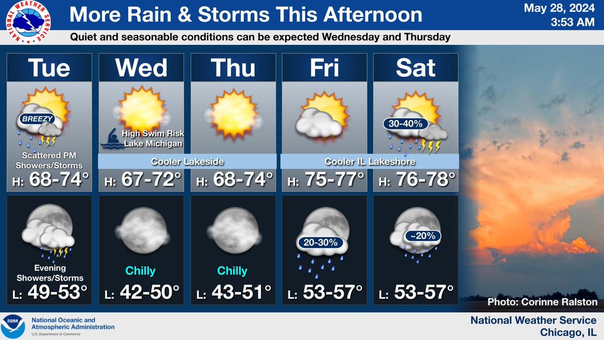 Scattered showers and thunderstorms can be expected this afternoon into this evening. A few stronger storms with gusty winds or small hail will be possible. Conditions will then quiet down for a couple of days with temperatures warming into the weekend. #ILwx #INwx