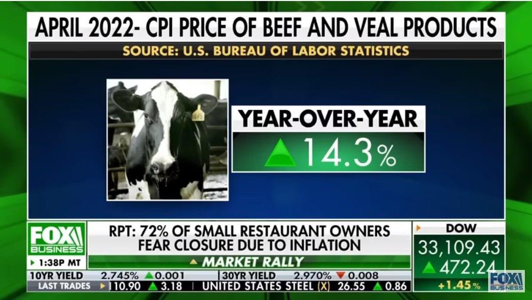 20220527 FOX BUSINESS 72 PERCENT of Small Restaurant Owners Fear Closure Due to Inflation