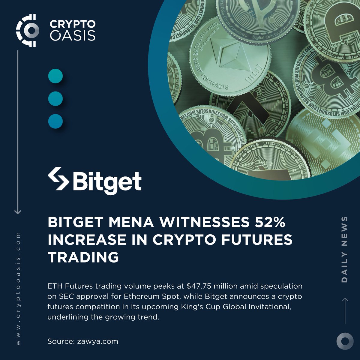 📢 Crypto Oasis Daily News $ETH Futures trading volume peaks at $47.75M amid speculation on SEC approval for @Ethereum Spot, while @bitgetglobal announces a crypto futures competition in its upcoming #KCGl, underlining the growing trend. t.ly/7gbVR @Zawya
