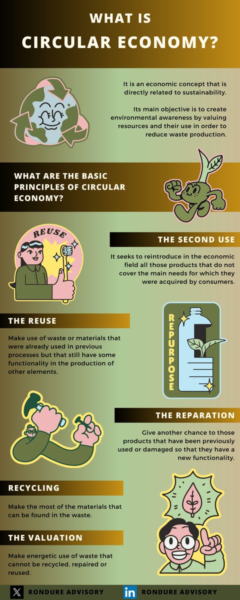 Learn more about the Circular Economy, join the sustainability movement. 
Allow us walk you through the journey to circularity and sustainability.
#CircularEconomyExpert
#SustainabilityMovement
#RondureAdvisory
