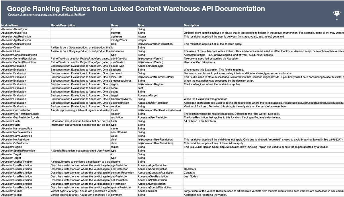 brodieseo's tweet image. Must-read if you work in SEO. New Google leak based on 14K attributes (features).

Interesting stuff related to Chrome, homepage trust, page title &amp;amp; more.

-&amp;gt; Secrets from the Algorithm: Google Search’s Internal Engineering Documentation Leak by @iPullRank ipullrank.com/google-algo-le…