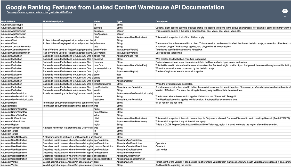 Must-read if you work in SEO. New Google leak based on 14K attributes (features).

Interesting stuff related to Chrome, homepage trust, page title & more.

-> Secrets from the Algorithm: Google Search’s Internal Engineering Documentation Leak by @iPullRank ipullrank.com/google-algo-le…