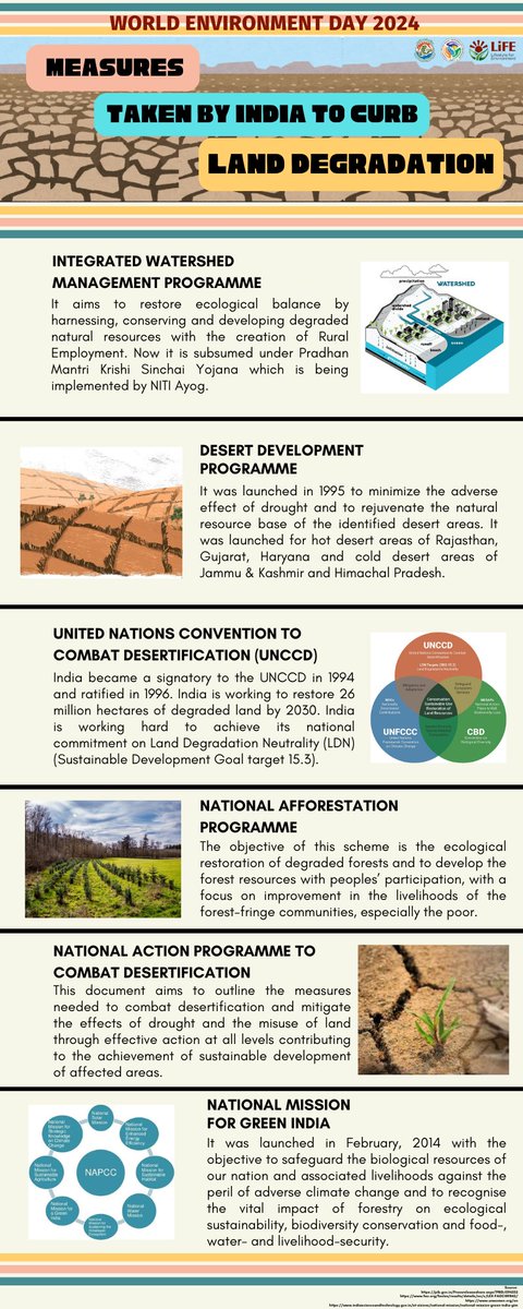 HubEIACP's tweet photo. EIACP Hub Haryana has prepared an infographic on this year's theme, "Land restoration, desertification and drought resilience," by covering the topic "Measures taken by India to Curb Land Degradation."
#MissionLiFE #WED2024🌿 #GenerationRestoration🌳
#WorldEnvironmentDay https://t.co/azfrnzpnoe