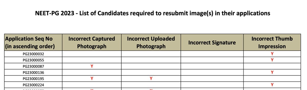 #NEETPG List of candidates required to resubmit image(s) in their applications. PDF will be put up by NBE shortly . One should wait for that #NEETPG2024. Screenshot from 2023 session