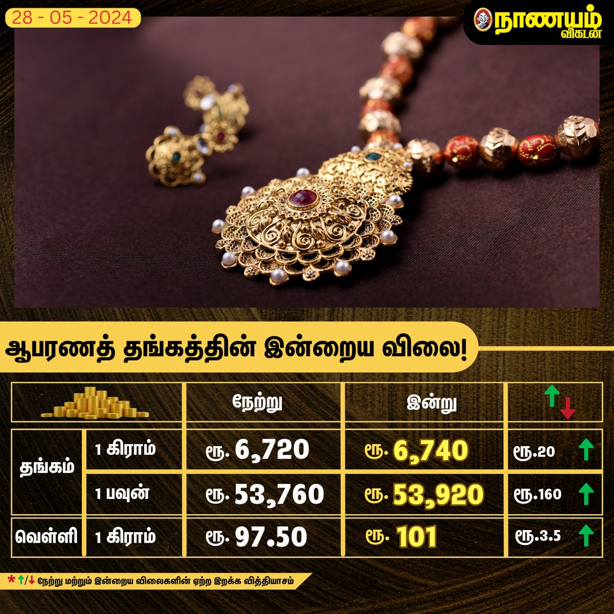 ஆபரணத் தங்கத்தின் இன்றைய விலை! 

#Gold #GoldJewellery #Money #GoldPrice #GoldRate