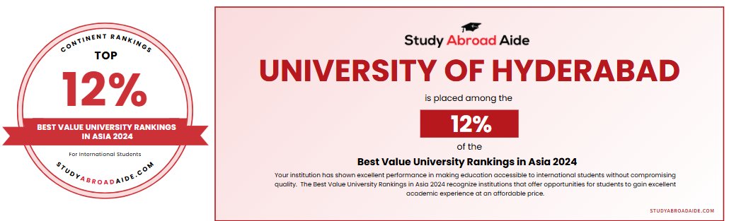 The <a href="/HydUniv/">Univ of Hyderabad</a> is ranked among the top 12% universities in the world for international students. It is among the best ranked university from India in the World Best Value University Rankings 2024 for International Students. #StudyAbroadAide

Read more at: herald.uohyd.ac.in/uoh-ranked-amo…