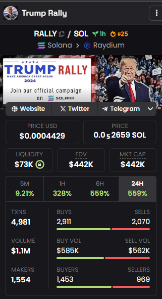 TrumpRallySol's tweet photo. $RALLY to BILLIONS 

DEX TRENDING #1 INCOMING! 

170 IN VC 

https://t.co/3RUUW1JWaT

G5sVQmJxAJ88m2K4ABDPQqiiLkqR3oaBnLUSgmF4w6d9 https://t.co/abrFcb1qo3