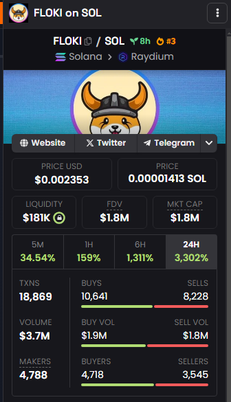 $FLOKI Update!

I'll come back to this at 10M MC