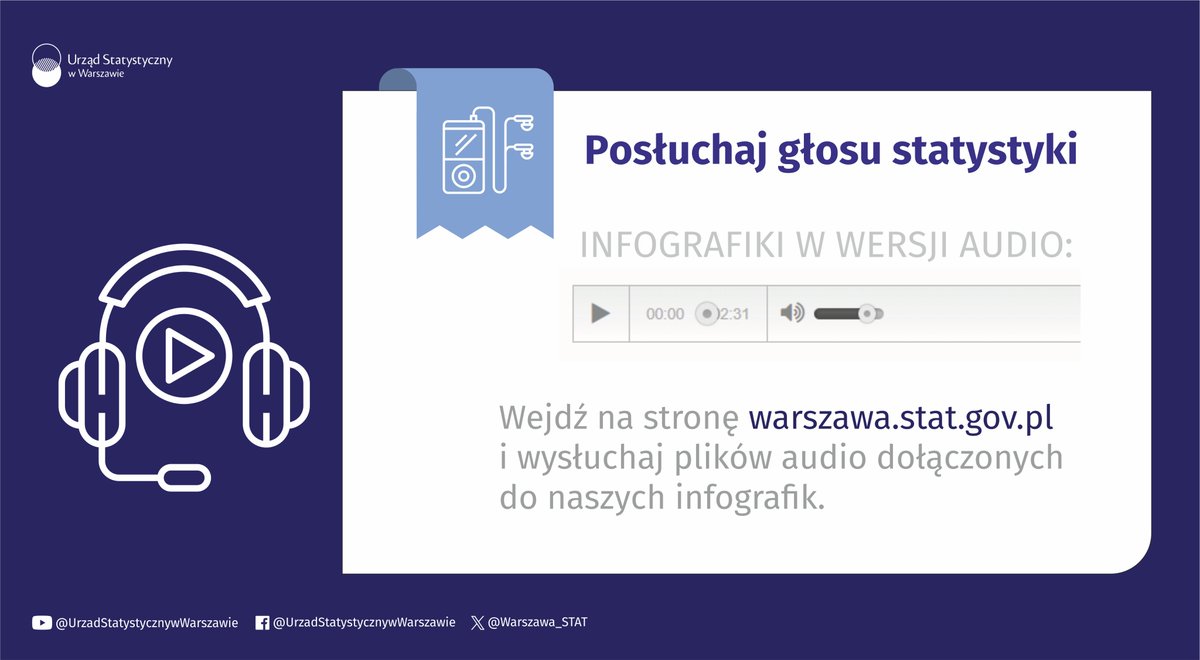 Nie rozstajesz się ze słuchawkami? Lubisz słuchać podcastów, audiobooków i innych dźwiękowych publikacji w Internecie? To właśnie dla Ciebie przygotowaliśmy wersje audio naszych infografik!
Szukaj ich na: warszawa.stat.gov.pl

#statystyka #Mazowieckie #Mazowsze #Warszawa