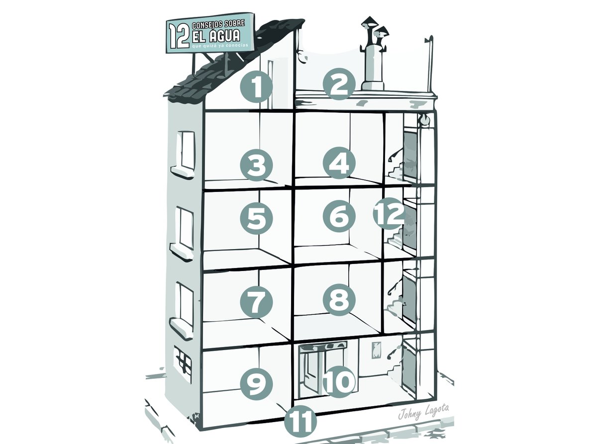 Hoy se celebra el #DíaInternacionalDelJuego 🤗 Artículo 31 de la Convención sobre los Derechos del Niño de la <a href="/ONU_es/">Naciones Unidas</a>

😊 ¡Pues juguemos! 🙌 #HablandodeAhorrarAgua

¿Quieres saber qué se esconde en este curioso edificio? 🤔

¿Qué casilla quieres que descubramos primero?