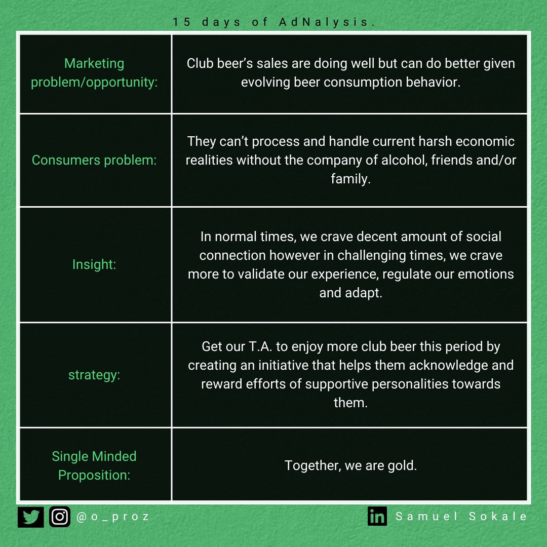 o_proz's tweet photo. Day 13 of #15daysofadnalysisbysamuelsokale.
Ad Campaign by (pls tag agency) for @CLUBBeerGH
▫️Watch the Ad.
▫️See my analysis.
▫️Leave your thought.
#15daysofadnalysis #advertising #accountplanning #strategy #clubbeer https://t.co/QUzmtsb4ru