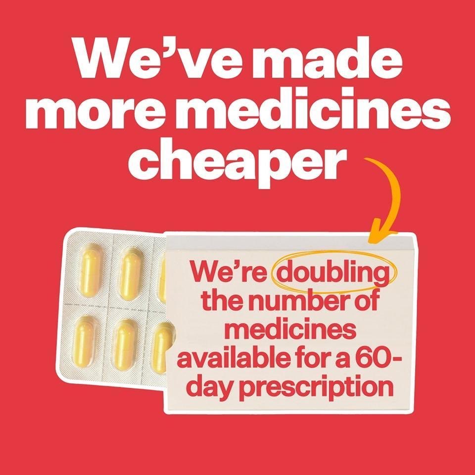 We’ve doubled the available medicines on a 60-day prescription to 184. And from September 2024, a further 100 medicines will become eligible. Because nobody should have to choose between the medicine they need and paying the bills.