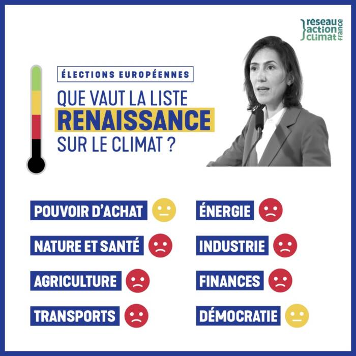 Le Réseau Action Climat @RACFrance analyse les volets climat des programmes des listes aux européennes. Notre programme est excellemment noté, Celui des macronistes se prend une taule, prévisible vu l'absence de mesures écologiques dans leur programme. reseauactionclimat.org/elections-euro…