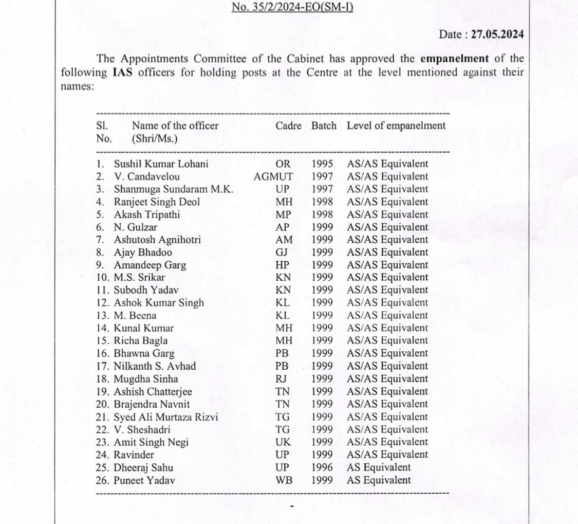 The Centre has issued empanelment orders of 26 IAS officers from 1995 to 1999 batches as additional secretary. @AjayBhadoo⁩ is serving the ⁦@ECISVEEP⁩ while V Sheshadri, ex PMO hand, is helming the Telangana CMO & SAM Rizvi is helming the energy dept in Telangana.