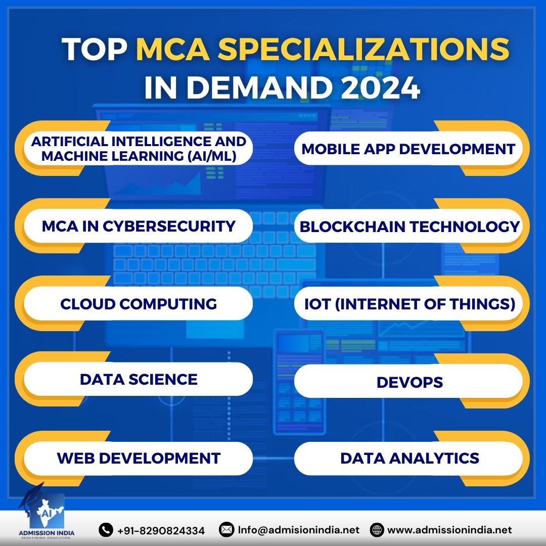 AdmissionIndia9's tweet image. Stay ahead in the tech game!👨‍💻
.
.
.
 Explore the top MCA specializations in demand for 2024.💯
.
.
 Don&apos;t just follow trends, set them📈

#MCA #mcaspecialization #indemand #latestspecialization #computerapplication #mcacourses #mcastudents #mcaupdates #admissionindia