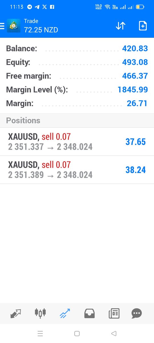 #USDJPY #ドル円 #GBPJPY #ポンド円 #XAUUSD #GOLD BOOOOOM💪💪💪🔥 🔥 CHECKED✅|45+ PIPS DONE ✅ | SECURE YOUR PROFITS 👍 | HOLD WITH BE+ OKAY 👍  💯 t.me/Masterfx61